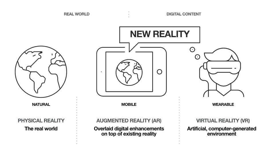 new reality infographic - Virtaul and Augmented Reality explained